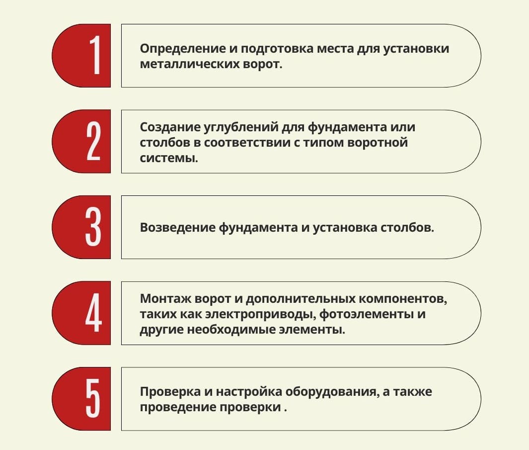 Автоматические распашные ворота в Москве и области по цене производителя —  купить на сайте Ворота-24